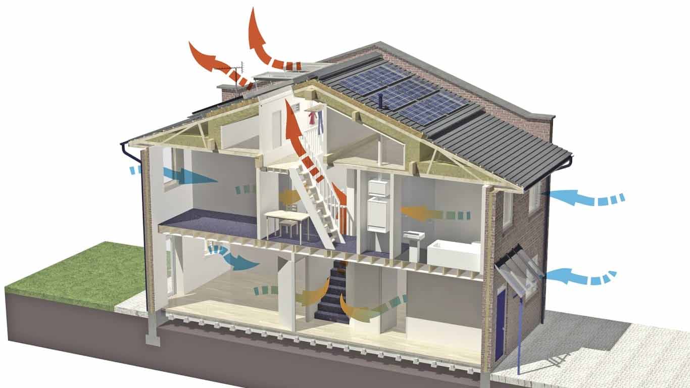Ventilation and Heat Recovery Systems